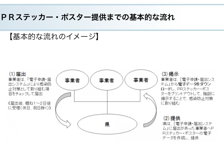 愛知県感染防止対策協力金について