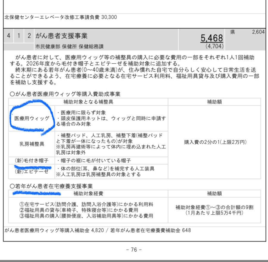 がん患者支援に取り組んでいます。
